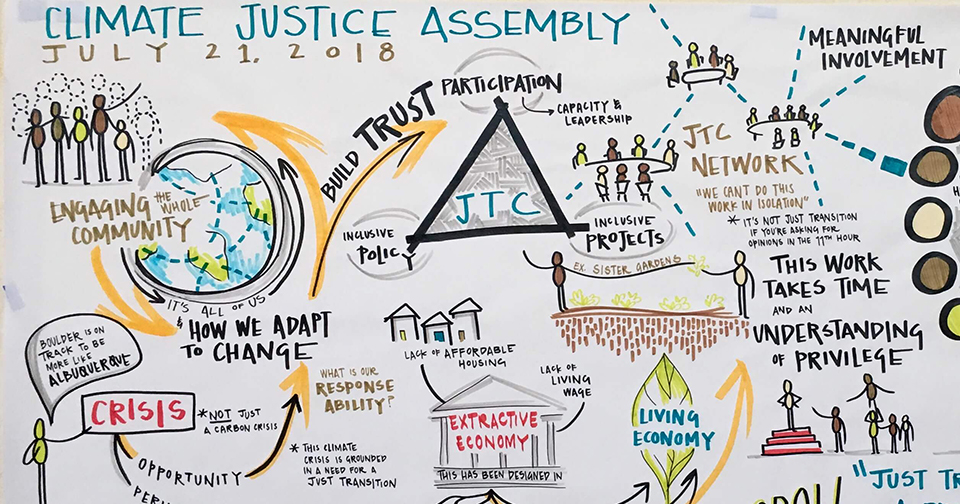 A hand-drawn banner labeled "Climate Justice Assembly" shows doodles and phrases like "How we adapt to change," "meaningful involvement," and "understanding of privilege."