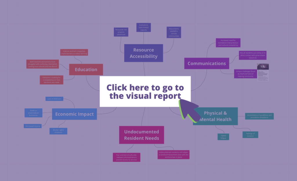 A mind map overload with a text box that says "click here to go to the visual report"