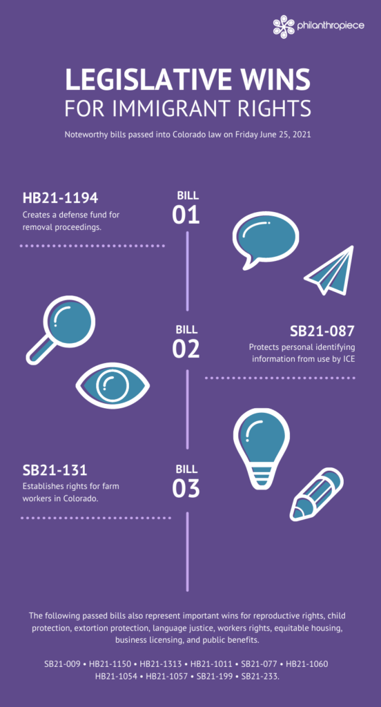 an infographic that presents shortened summary of information listed above: each bill and short phrase about what each one does